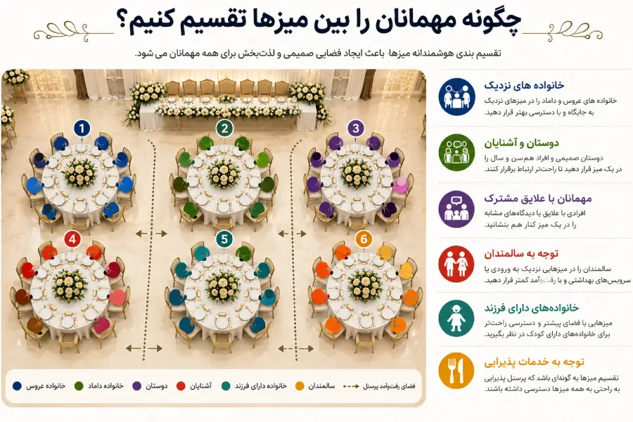 چیدمان مهمانان عروسی بین میزهای خانواده، دوستان و سالمندان