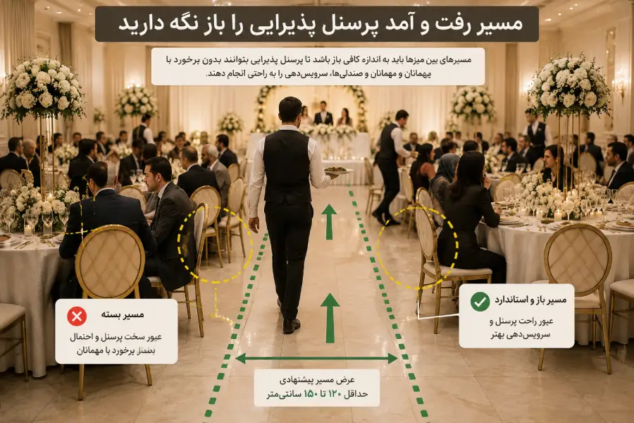 فاصله مناسب بین میزهای مهمانان عروسی برای رفت و آمد پرسنل پذیرایی